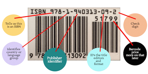 Annotated ISBN barcode shows how its segments identify prefix, country, publisher, title, edition, format, and check digit.